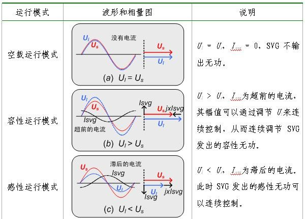 SVG����ԭ��ʾ��ͼ